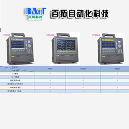 吉安記錄儀 無紙記錄儀 百拓自動化 推薦商家
