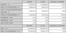 凜冬已至 半導體與集成電路產業創35年新低，破局之路何在？